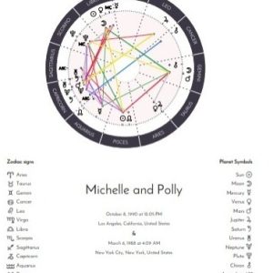 Guide To Your Synastry Chart - Image 2